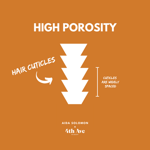 HIGH POROSITY