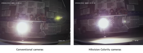 Conventional camera vs ColorVu camera lighting