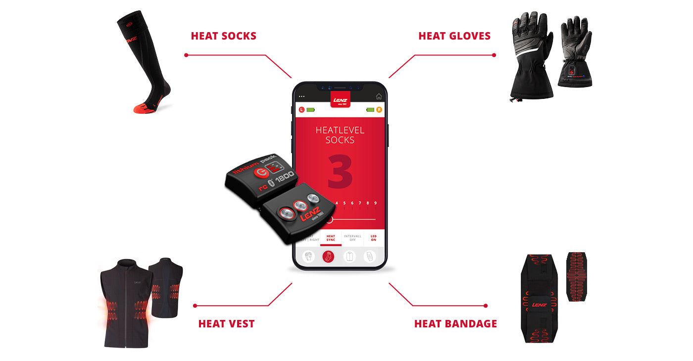 Lenz Body Heat System