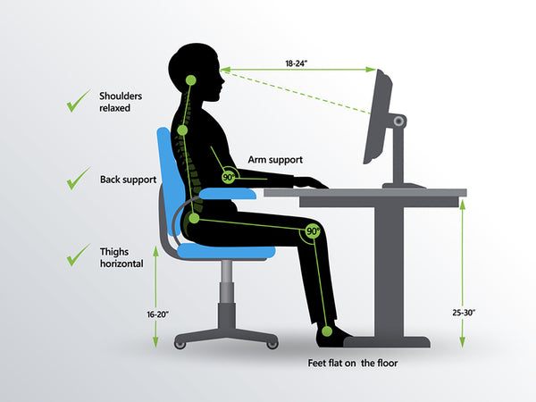 Desk ergonomics