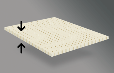 best mattress topper thickness