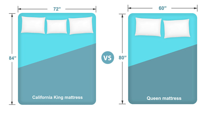California King vs. Queen Mattress Size