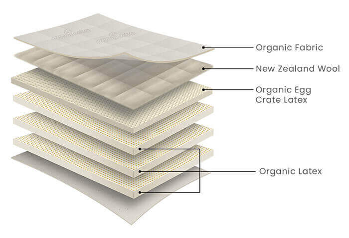egg crate mattress construction with memory foam feel