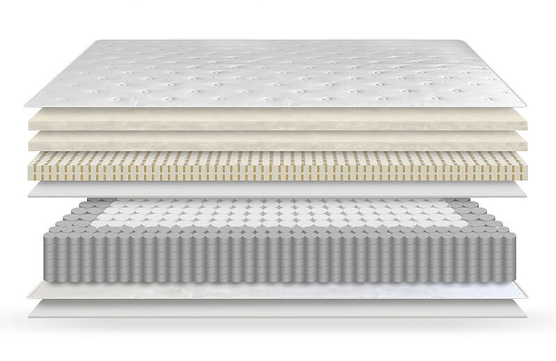 Hybrid mattress construction