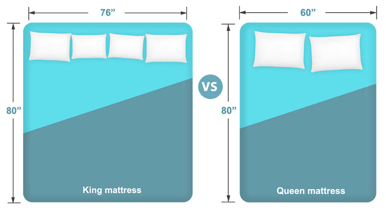 King vs. Queen Bed Comparison: Which Size Should You Choose?