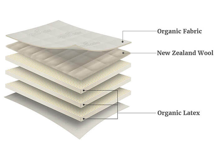 organic latex mattress with very firm mattress feel