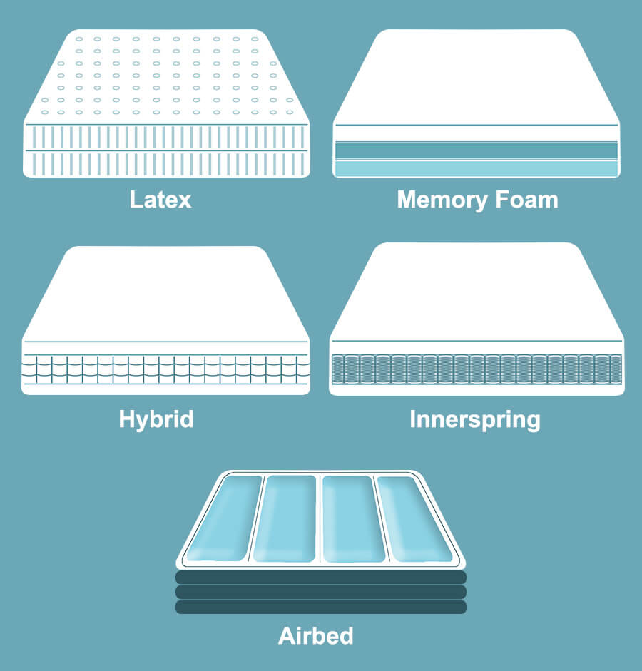 Different types of firm mattresses along with best cooling firm mattress