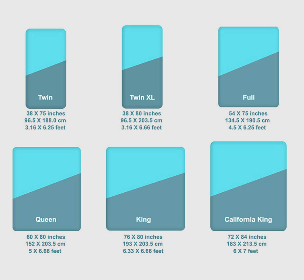 Flipped mattress covered by all US mattress sizes for all sleeping position