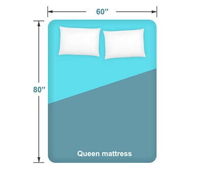 Queen mattress dimensions