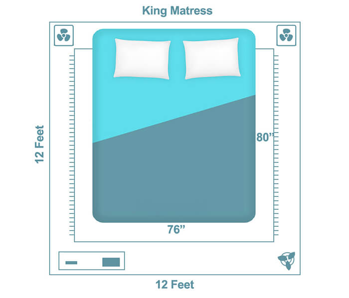 Recommended room size for king mattress