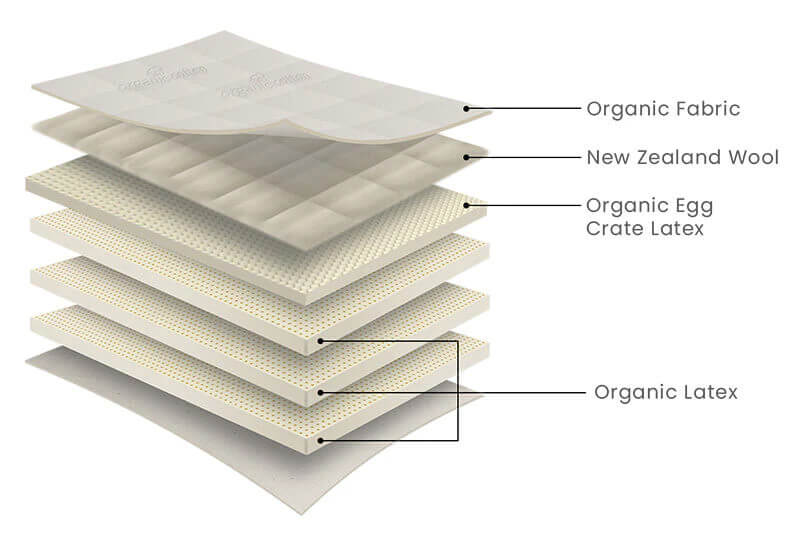 Medium-Firm Egg Crate Mattress