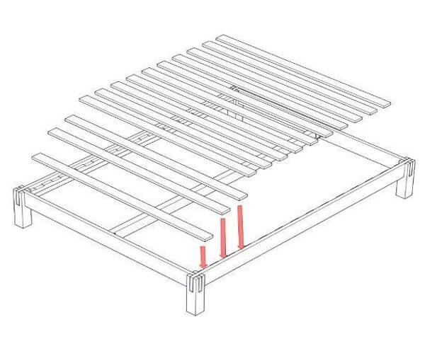Place the individual slats in between the cut notches of the side rails