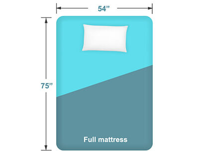 Full mattress dimensions