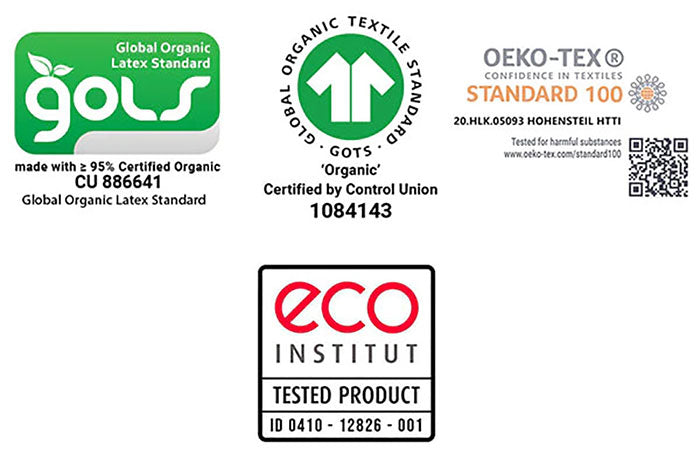 All mattress certifications