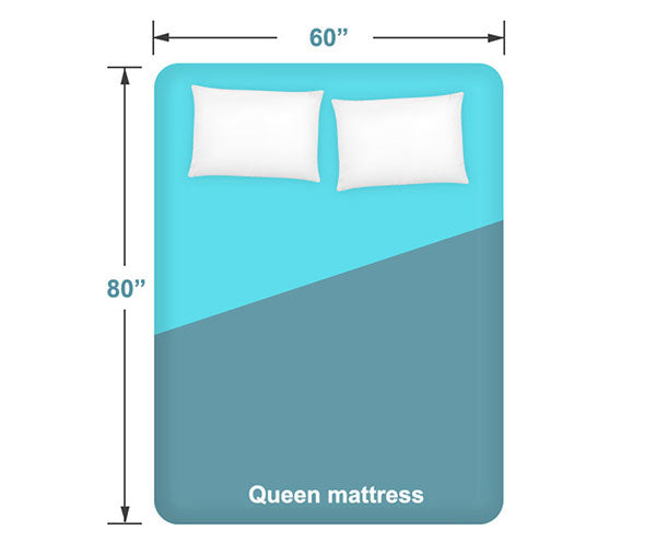Queen mattress dimensions most popular size