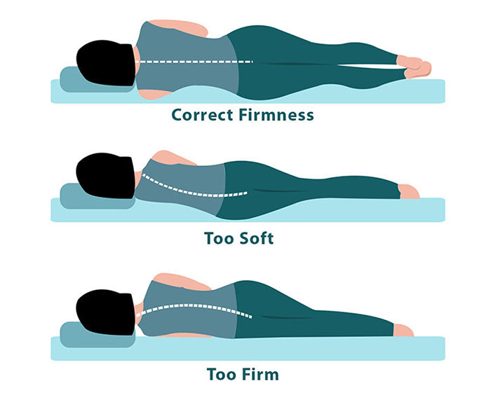 Firmer mattress with Spine Support