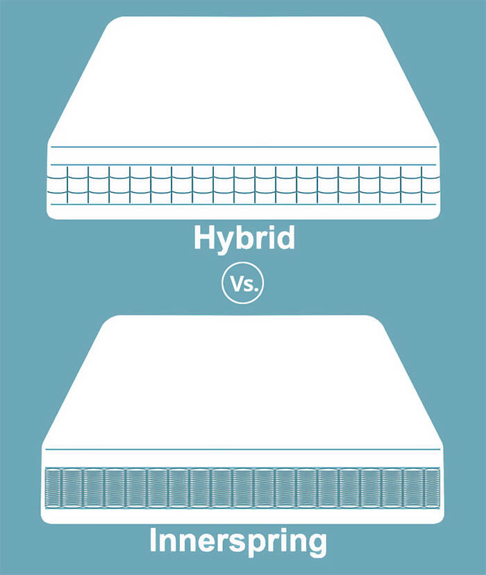 Hybrid vs innerspring mattresses