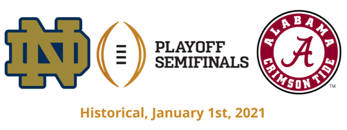 CFP National Championship Game: Alabama vs Ohio State Online Live Stream Link 2