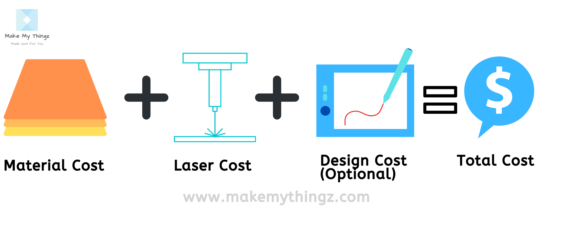 Laser Cutting Pricing