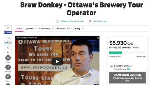 We appreciate all of the support from The Brew Donkey Indiegogo campaign 