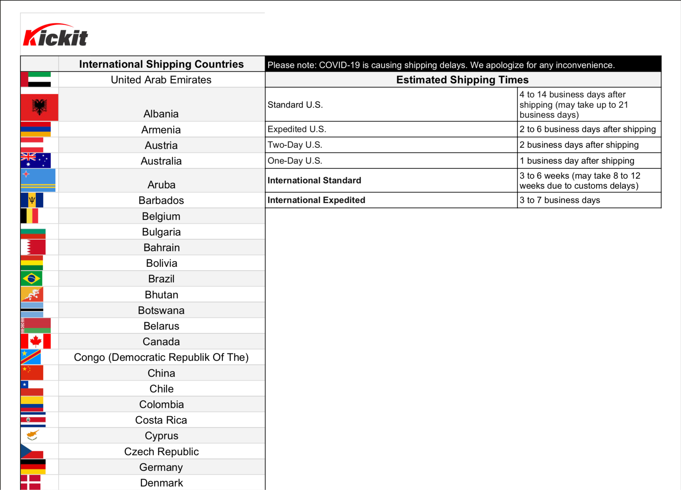 Kickit International Shipping