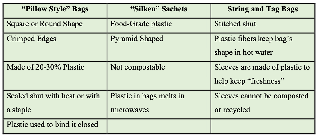 Types of plastic mixed paper bags