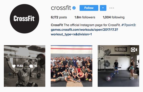 CrossFit social media adoption