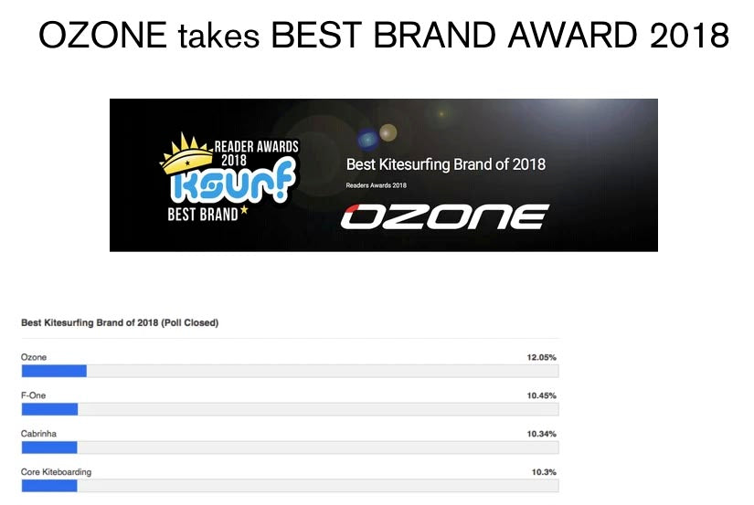 Ozone Kiteboarding wins best brand 2018