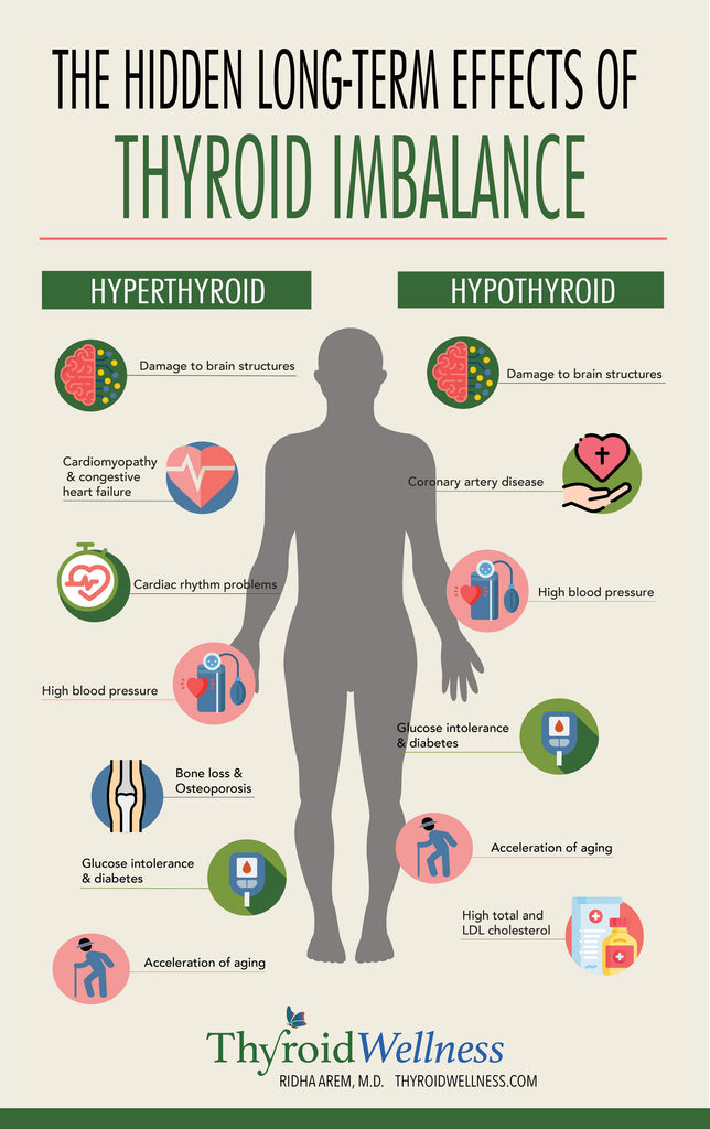 the-long-term-effects-of-thyroid-imbalance-thyroid-wellness