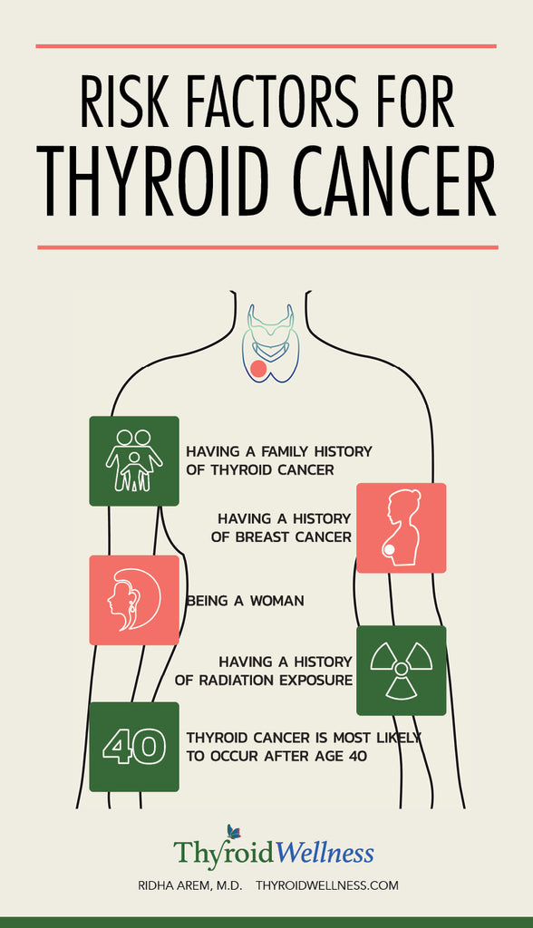 Risk factors for thyroid cancer Thyroid Wellness