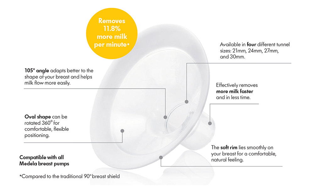 breast pump shield