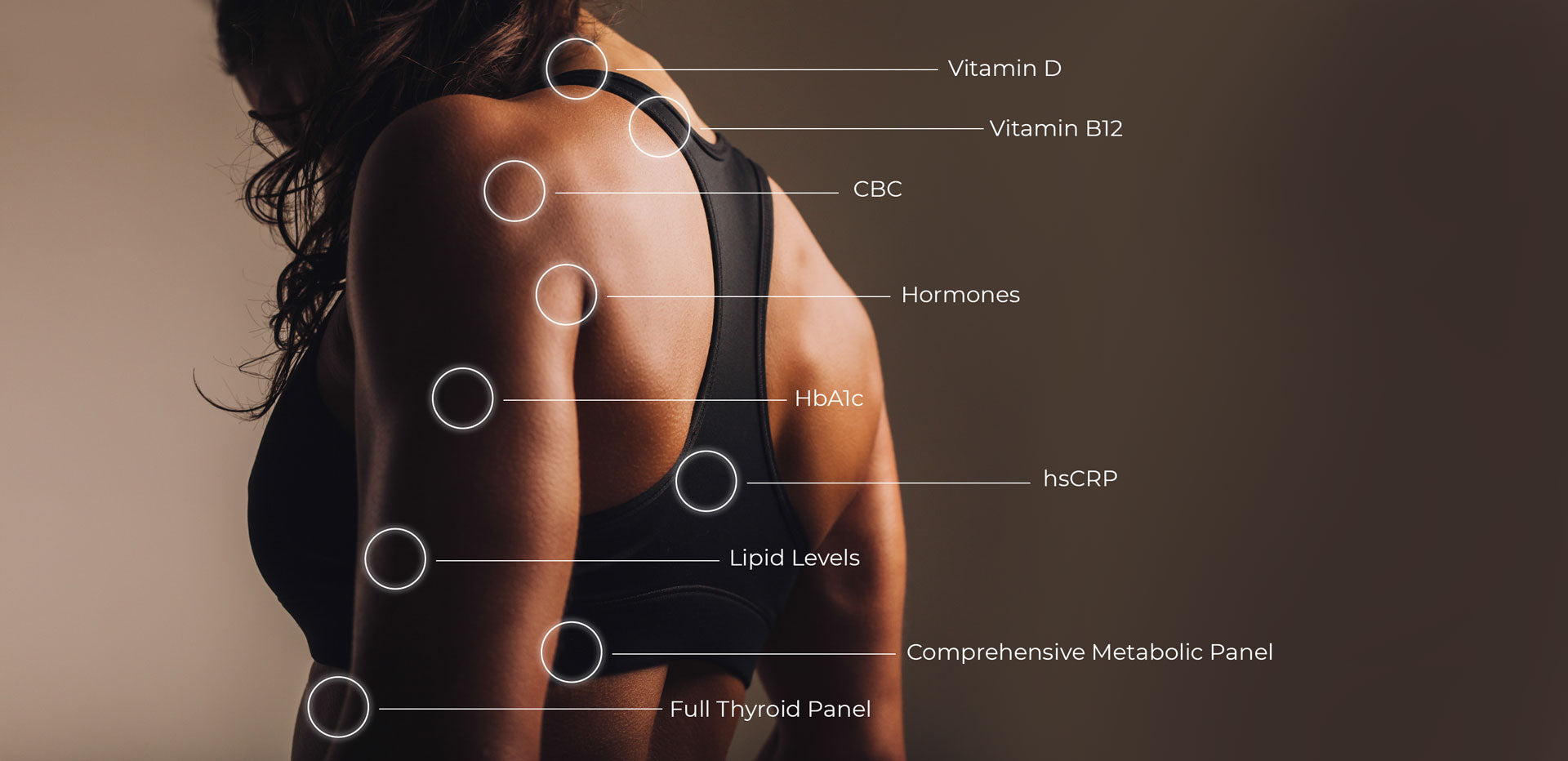 Biomarkers What Are They And How Can They Help You Achieve Your Healt