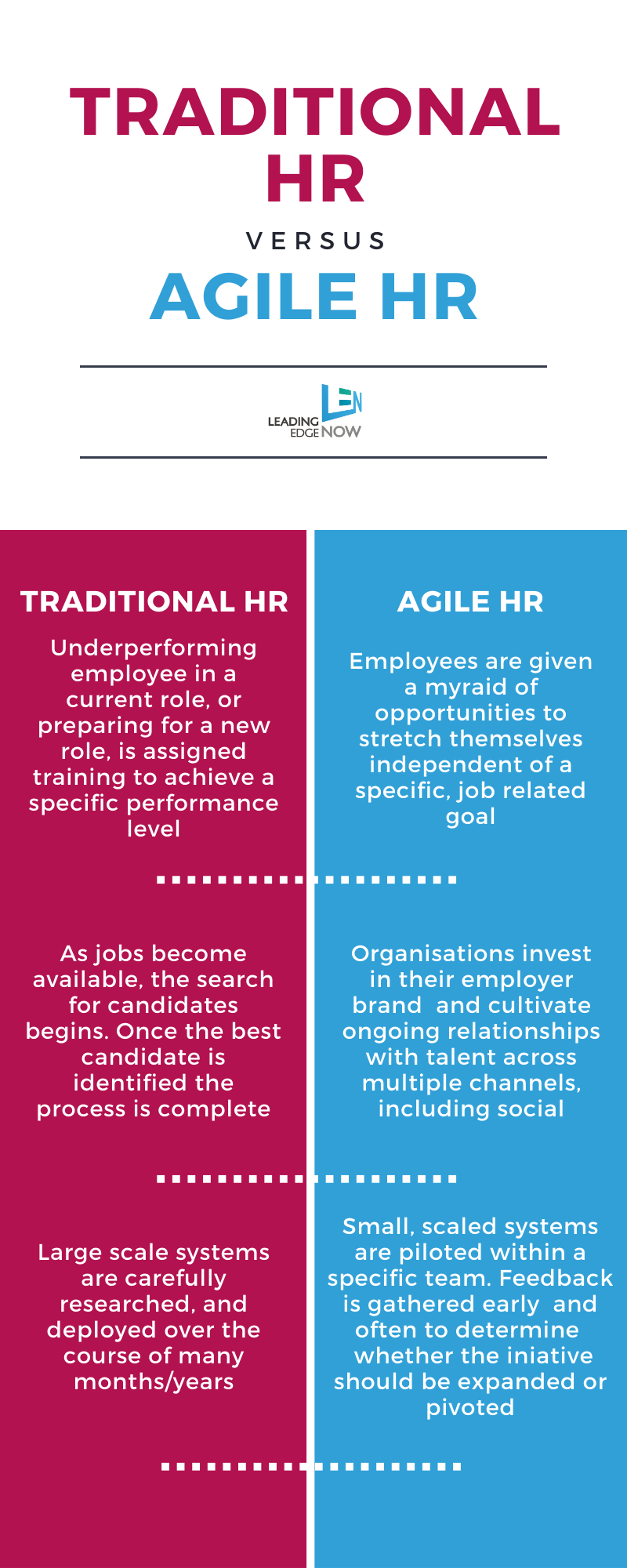 infographic on agile hr vs traditional hr