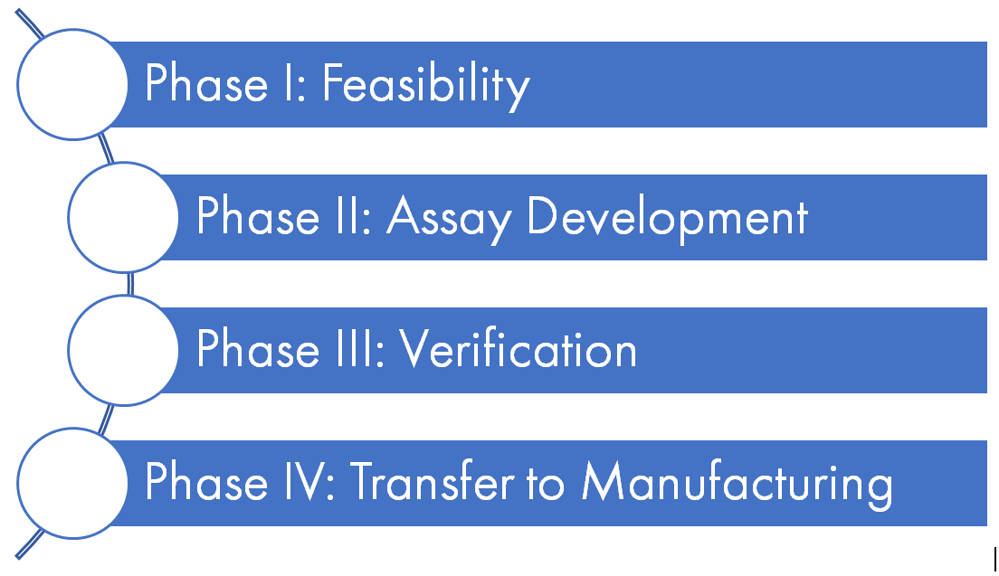 Battery operated preconcentration-assisted lateral flow assay - Lab on a  Chip (RSC Publishing)