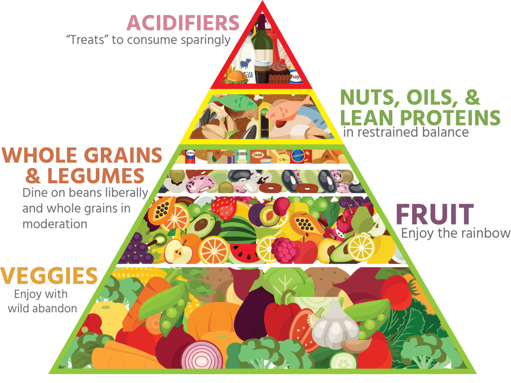 Alkaline Food Pyramid