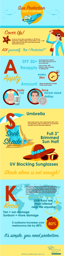 Skin Cancer Awareness Month Sun Protection Infographic