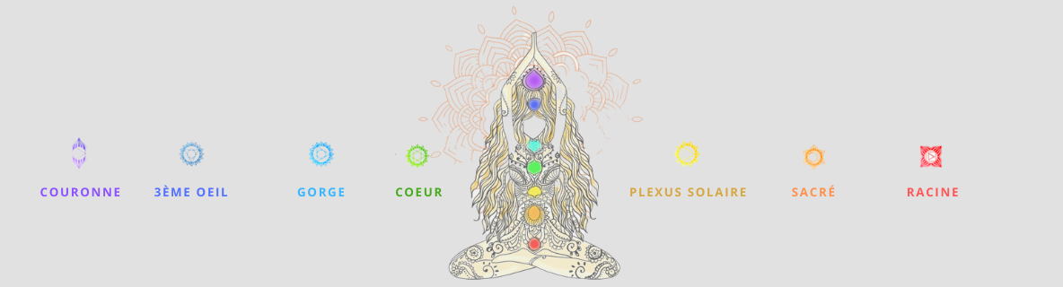 chakras du corps humain