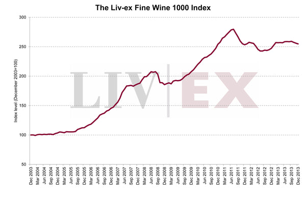 什麽是名莊酒 如何定義名莊酒 Fine Wine Asia 法國名莊酒 French Wine 意大利得獎酒 Italian Wine 紅酒推介 紅酒優惠 紅酒 白酒 香檳 氣酒