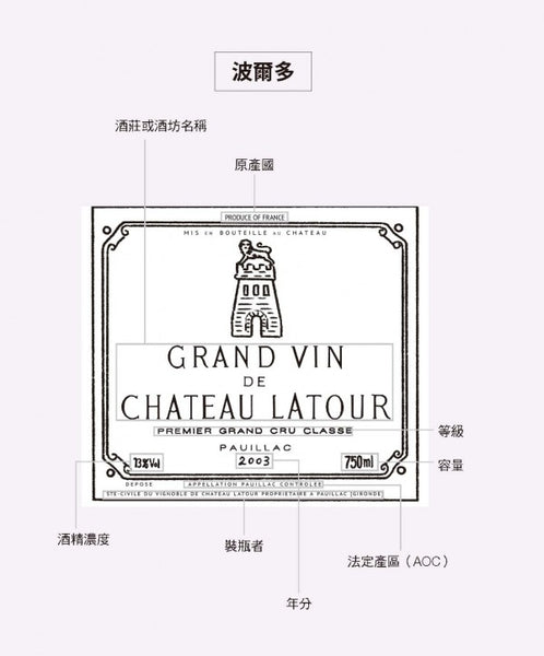 名莊酒標怎麼讀  Fine Wine Asia 法國名莊酒 French Wine 意大利得獎酒 Italian Wine 紅酒推介 紅酒優惠 紅酒 白酒 香檳 氣酒