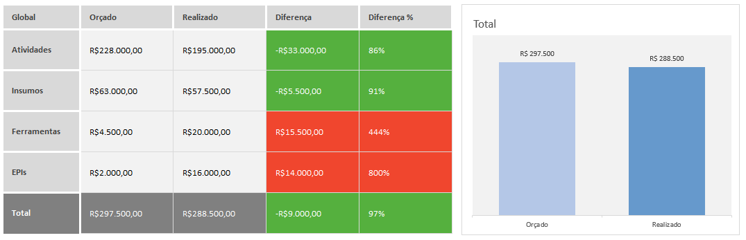 Planilha De Custos De Reflorestamento Em Excel Planilhas Prontas