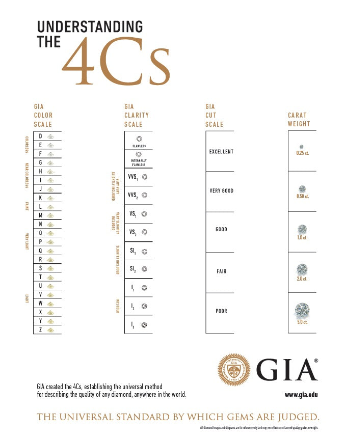 Isle of Her Practical Diamond Buying Guide 4Cs explained