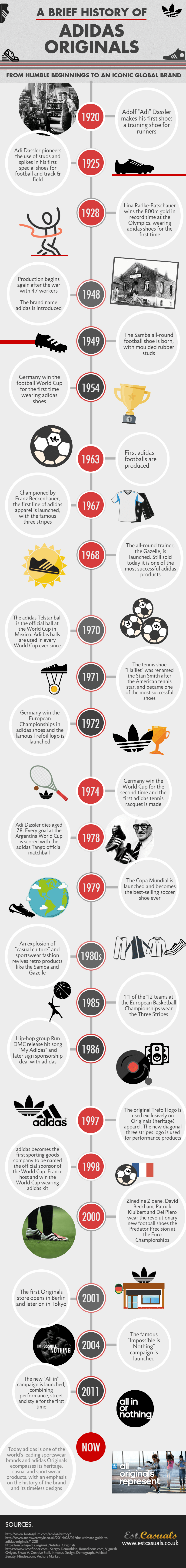 adidas background history