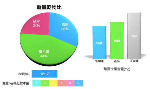 凡諦斯 主食罐 無穀海宴鮮魚