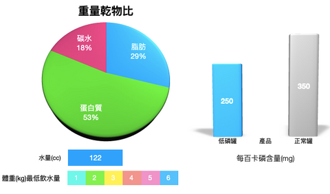 心靈雞湯 主食罐 鮭魚
