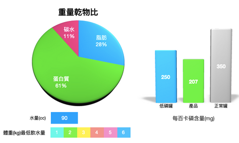 汪喵鮮食包 秋葵燉雞肉