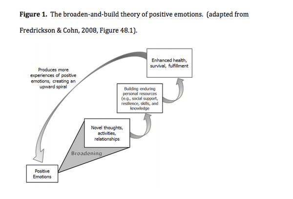 Broaden and Build Theory