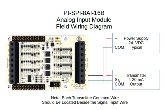 PI-SPI-8AI-16B 4-20mA 16 Bit ADC Typical Field Wiring