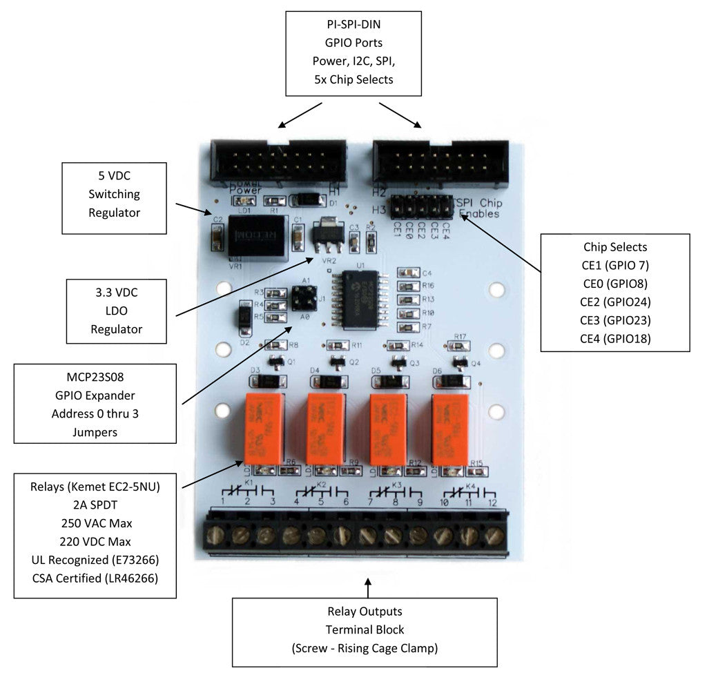 PI-SPI-DIN-4KO Raspberry Pi Relay Output Interface