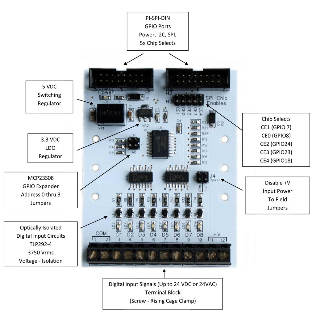 PI-SPI-DIN-8DI Raspberry Pi Isolated Digital Input Interface