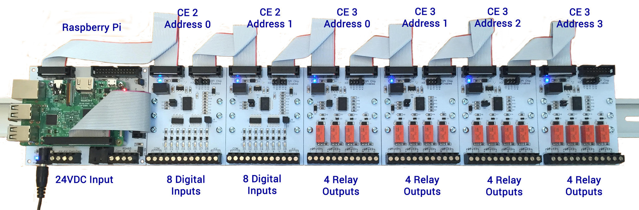 PI-SPI-DIN Raspberry Pi Automation Expansion Modules